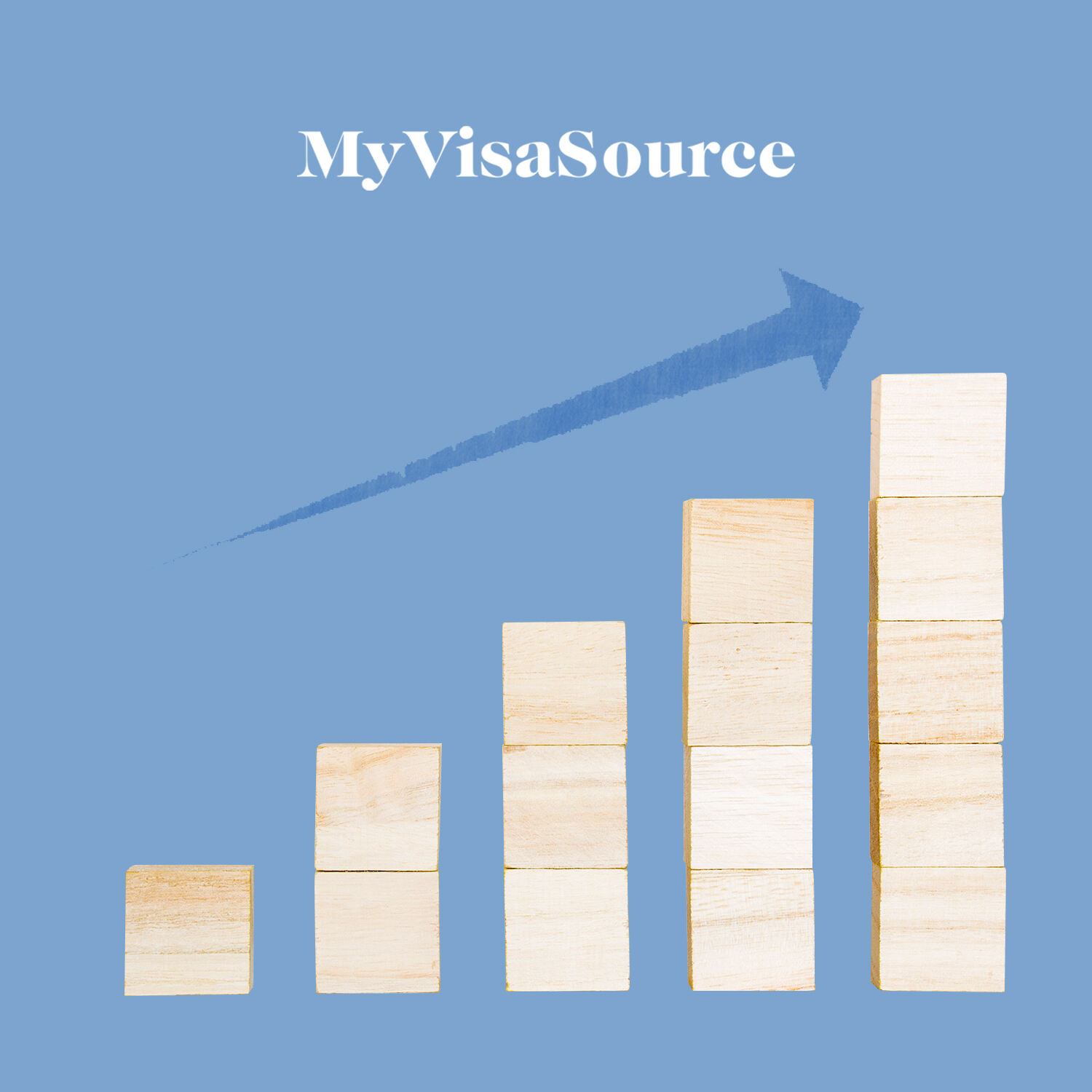 blocks arranged from left to right in ascending order with an arrow going right my visa source