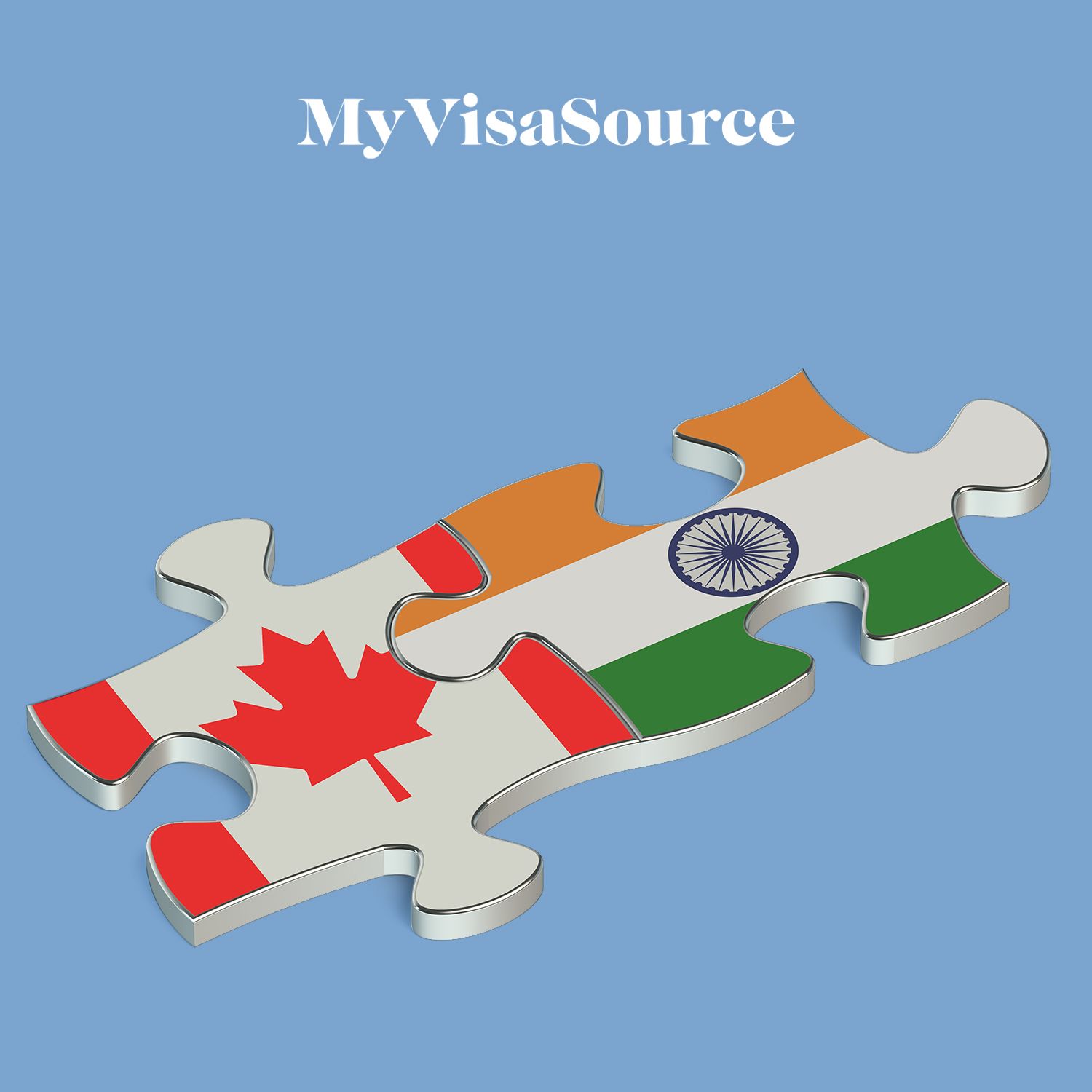 canadian and india flags side by side in puzzle shapes my visa source